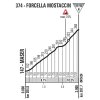 Giro d'Italia 2016: stage 11: Climb details Forcella Mostaccin - source www.giroditalia.it