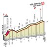 Giro d'Italia 2016 stage 14: Final kilometres - source gazetta.it