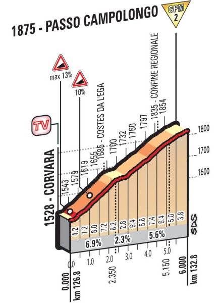 Giro Ditalia 2016 Route Stage 14 Farra D Alpago Corvara