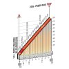 Giro d'Italia 2016 stage 14: Climb details Passo Giau - source gazetta.it
