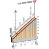 Giro d'Italia 2016 stage 14: Climb details Passo Pordoi - source gazetta.it