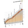 Giro d'Italia 2016 stage 14: Climb details Passo Valparola - source gazetta.it