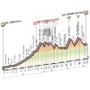 Giro d'Italia 2016 Profile stage 14: Alpago - Corvara - source: gazetta.it