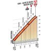 Giro d'Italia 2016 stage 15: Final kilometres - source: gazetta.it