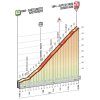 Giro d'Italia 2016 Profile stage 15: Castelrotto - Alpe di Siusi - source: gazetta.it