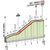 Giro d'Italia 2016 stage 16: Final kilometres - source gazetta.it