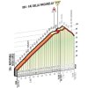 Giro d'Italia 2016 stage 16: Fai della Paganella - source gazetta.it