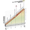 Giro d'Italia 2016 stage 16: Climb details Pesso della Mendola - source gazetta.it
