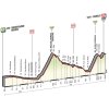 Giro d'Italia 2016 Profile stage 16: Bressanone - Andalo - source: gazetta.it