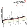 Giro d'Italia 2016 stage 17: Final kilometres - sourcegazetta.it