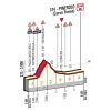 Giro d'Italia 2016 stage 18: Final kilometres - source gazetta.it