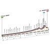 Giro d'Italia 2016: Profile stage 18: Muggiò – Pinerolo - source: gazetta.it