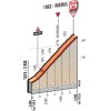 Giro d'Italia 2016 stage 19: Final kilometres - source gazetta.it