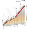 Giro d'Italia 2016 stage 19: Climb details Colle dell Agnello - source gazetta.it