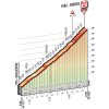 Giro d'Italia 2016 stage 19: Climb details Risoul - source gazetta.it
