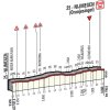 Giro d'Italia 2016 stage 2: Final kilometres - source: gazetta.it