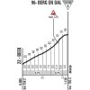 Giro d'Italia 2016 stage 2: Climb details Berg en Dal - source: gazetta.it
