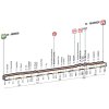 Giro d'Italia 2016: Profile stage 2: Arnhem - Nijmegen - source: gazetta.it