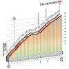 Giro d'Italia 2016 stage 20: Climb details Col de Vars - source gazetta.it