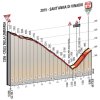 Giro d'Italia 2016 stage 20: Final kilometres - source gazetta.it