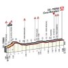 Giro d'Italia 2016 stage 21: Final kilometres - source gazetta.it