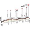 Giro d'Italia 2016 stage 3: Final kilometres - source: gazetta.it