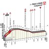 Giro d'Italia 2016 stage 4: Final kilometres - source gazetta.it