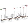 Giro d'Italia 2016: Profile stage 4: Catanzaro - Praia a Mare - source: gazetta.it