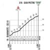 Giro d'Italia 2016 stage 4: Climb details San Pietro - source gazetta.it
