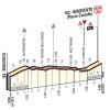 Giro d'Italia 2016 stage 5: Laatste kilometers - source gazetta.it