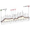 Giro d'Italia 2016: Profile stage 5: Praia a Mare - Benevento - source: gazetta.it