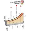 Giro d'Italia 2016: Final kilometres stage 6 - source gazetta.it