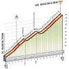 Giro d'Italia 2016 stage 6: Climb details Bocca Della Selva - source gazetta.it