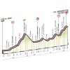 Giro d'Italia 2016 Profile stage 6: Ponte - Roccaraso - source: gazetta.it