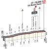 Giro d'Italia 2016 stage 7: Laatste kilometers - source gazetta.it