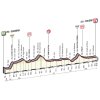 Giro d'Italia 2016: Profile stage 7: Sulmona - Foligno - source: gazetta.it