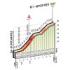 Giro d'Italia 2016 stage 8: Climb details Alpe di Poti - source gazetta.it
