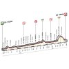 Giro d'Italia 2016 Profile stage 8: Foligno - Arezzo - source: gazetta.it