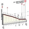Giro d'Italia 2016 stage 9: Final kilometres - source: gazetta.it