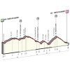 Giro d'Italia 2016: Profile stage 9 - ITT in Chianti