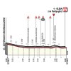 Giro 2017 stage 1: Final kilometres - source: giroditalia.it