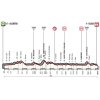 Giro 2017 Profile 1st stage: Alghero – Olbia - source: giroditalia.it
