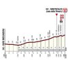 Giro 2017 stage 10: Final kilometres - source: giroditalia.it