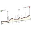 Giro 2017 Profile 10th stage: Folignio – Montefalco - source: giroditalia.it
