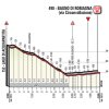 Giro 2017 stage 11: Final kilometres - source: giroditalia.it