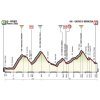 Giro d'Italia 2017 Profile 11th stage: Firenze – Bagno di Romagna - source: giroditalia.it