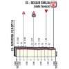 Giro 2017 stage 12: Final kilometres - source: giroditalia.it