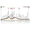 Giro 2017 Profile 12th stage: Forlì - Reggio Emilia - source: giroditalia.it