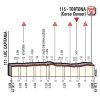 Giro 2017 stage 13: Final kilometres - source: giroditalia.it
