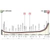 Giro d'Italia 2017 Profile 14th stage: Castellania – Oropa - source: giroditalia.it